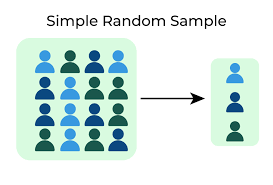 Simple Random Sampling Geeksforgeeks