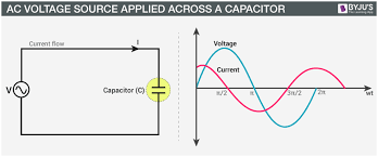 Ac Voltage Capacitor Capacitive