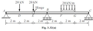 beam shown in fig 3 32