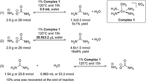 Catalytic Urea Synthesis From Ammonium