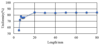 beam genization system