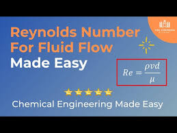 Reynolds Number For Fluid Dynamics