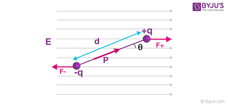Torque On An Electric Dipole In A
