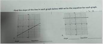 Answered Find The Slope Of The Line In