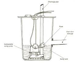 How To Install Or Replace A Sump Pump