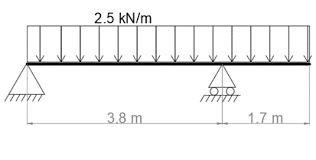 draw the shear and moment diagrams for