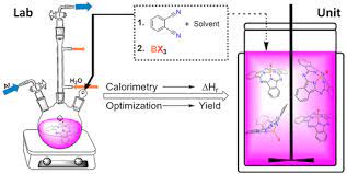 Chloro Boron Subphthalocyanine