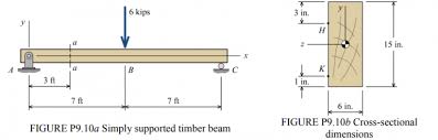 simply supported timber beam carries
