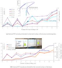 reinforced concrete beams