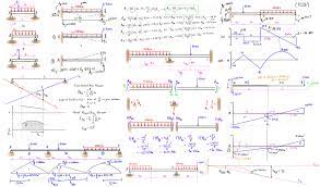 structural ysis engineer4free