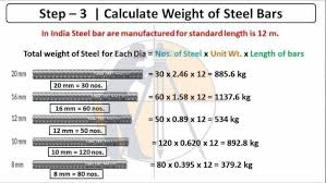 reinforcing steel bar