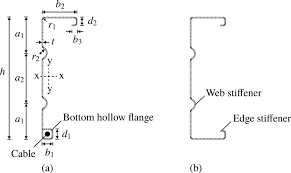 proposed prestressed cold formed steel