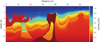 target oriented gaussian beam migration