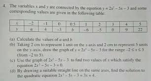 Variables X And Y Are Connected