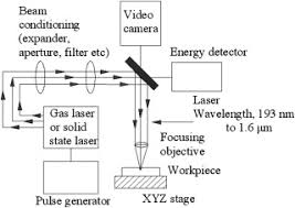 laser beam machining an overview