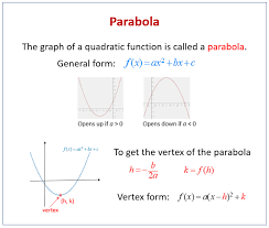 Graphing Parabolas Examples S
