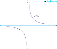 Equation Of Hyperbola Parametric Form