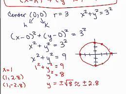 Equation Of Circle 2