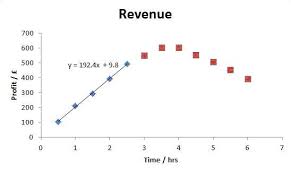 Pchem Teaching Lab Excel 10