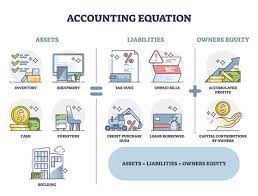 Accounting Equation Images Browse 52