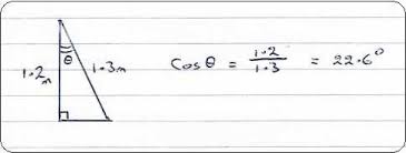 finding dish elevation offset angle