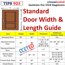 Standard Sizes Of Doors Windows And