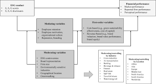 Financial Performance