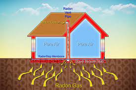 Radon Entry And Vacuum Effect Radon