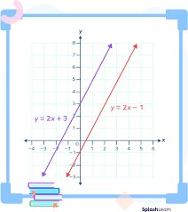 What Are Parallel And Perpendicular