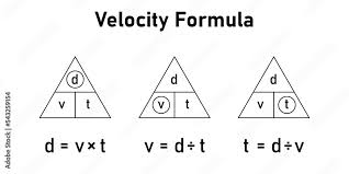 Velocity Triangle Formula Sd