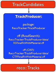 workbooktrackysis cmspublic twiki