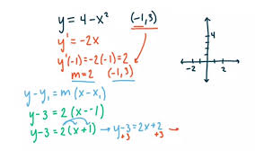 Equation For The Tangent To The Curve