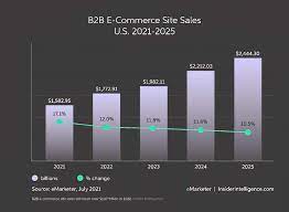 10 Consumer Business To Business B2b