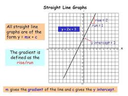 Line Graphs Slope Intercept Slope