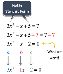 Solving Quadratic Equations By The
