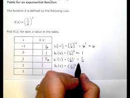Table For An Exponential Function