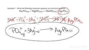 Net Ionic Equation Chemistry