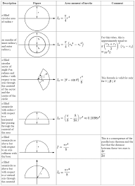 cylindrical shaft moment of inertia