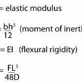 flexural rigidity and beam bending