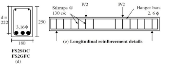 details of test beam 10