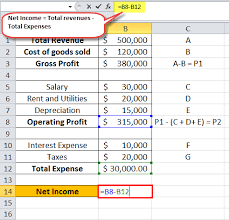 Net Income Formula What Is It