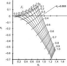 Quadrupole Ion Trap An Overview