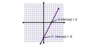 Equations Graph With An Infinite Number