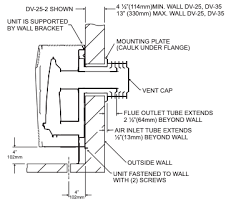 Empire Wall Furnace Heaters Friendly