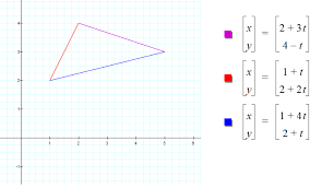 Parametric Equations