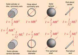 Ap Physics 1 Rotational Motion And