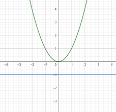 System Of Equations With No Solution