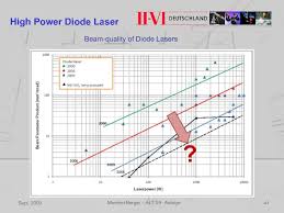 µm lasers