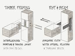 post and beam construction vs timber