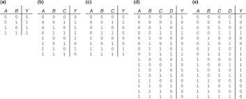 Boolean Theorem An Overview